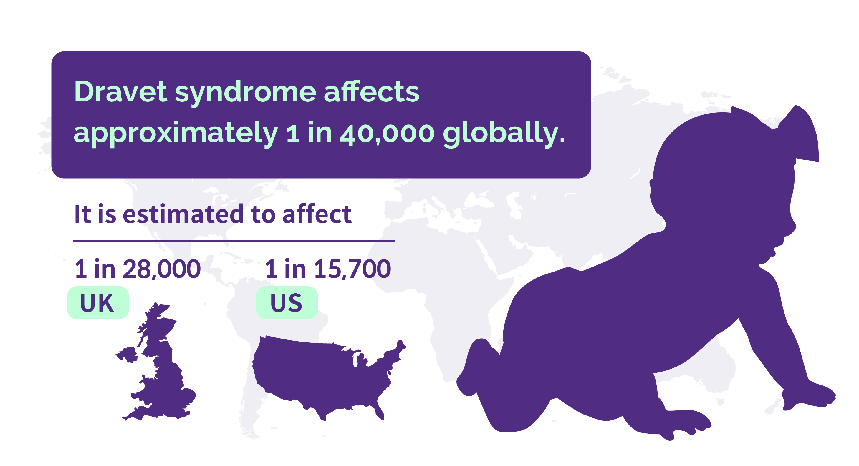 Map background and words showing Dravet syndrome's global prevalence and national prevalence of the UK and the US
